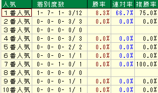 福永騎手人気