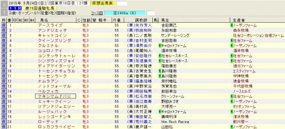 オークス登録馬１