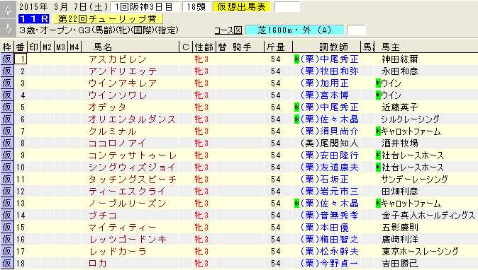 チューリップ賞