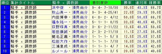 武豊×須貝2012