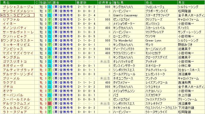 音無厩舎3歳馬一覧
