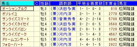 サンライズ