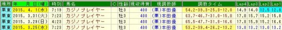 カジノプレイヤー調教