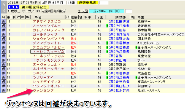 宝塚記念の登録馬