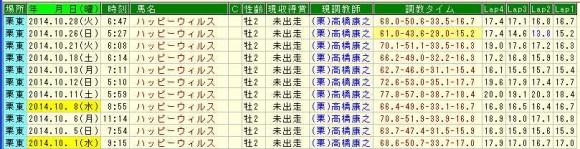 ハッピーウィルス