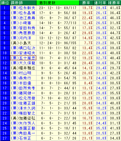 2010年から2015年