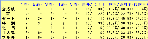 武豊2015年ハンデ戦 (1)