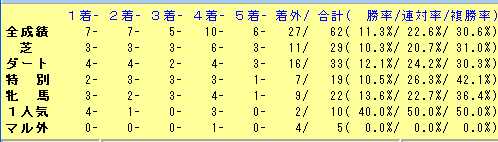 2月成績