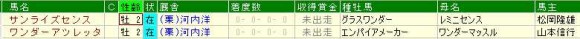 ２歳牡馬