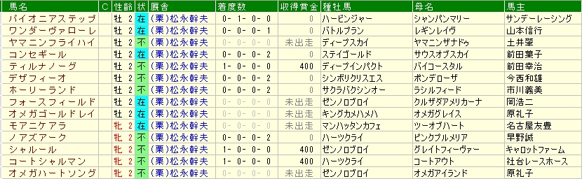 松永