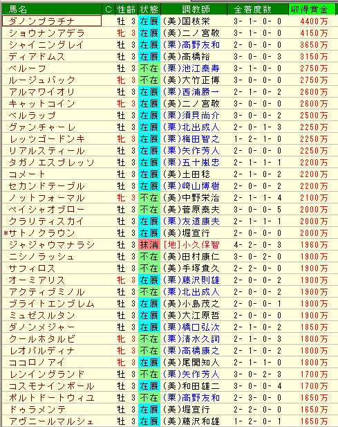 収得賞金