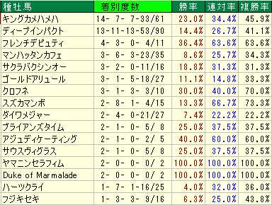 武豊×キングカメハメハ