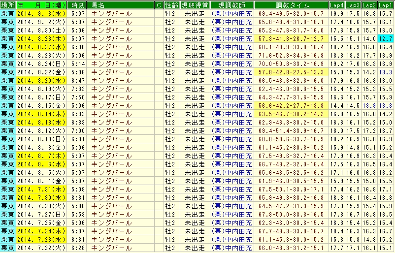 調教キングパール