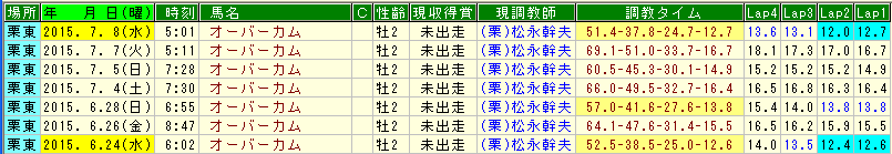オーバーカム調教1