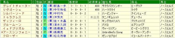 ノースヒルズ２さい１