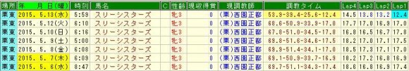 スリーシスターズ調教