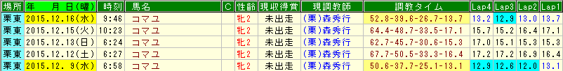 コマユ調教
