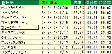 武豊2015年種牡馬