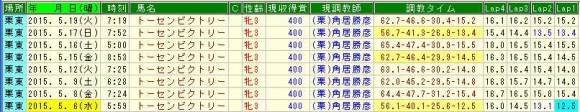 トーセンビクトリー調教