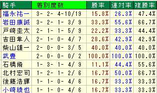 グリーンファーム騎乗依頼