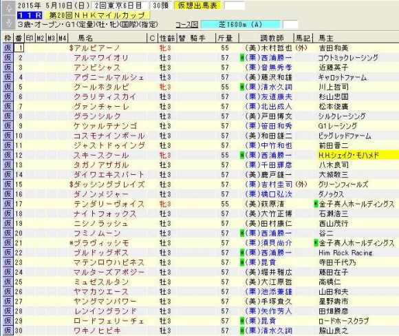 NHKマイルカップ登録馬