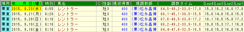 レントラー調教