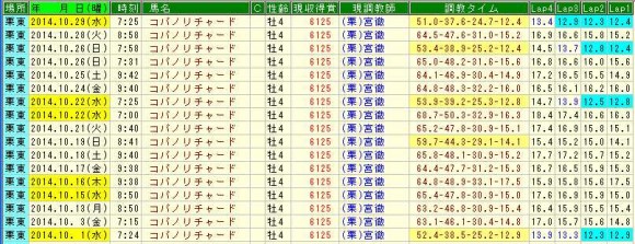 コパノリチャードはんろ