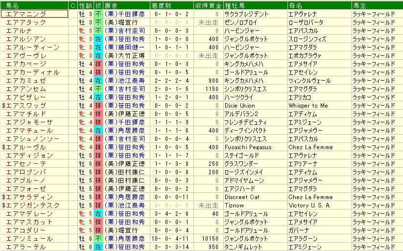 ラッキーフィールド