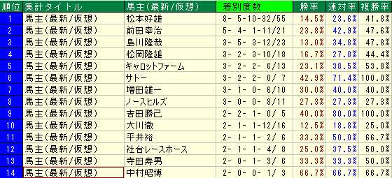 うまぬし関係