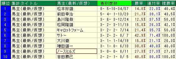 武豊うまぬし