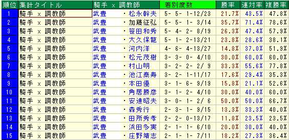 2０１４年