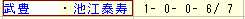 ２０１２年