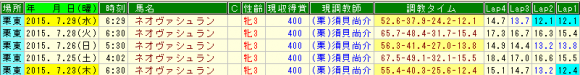 ネオヴァシュラン調教