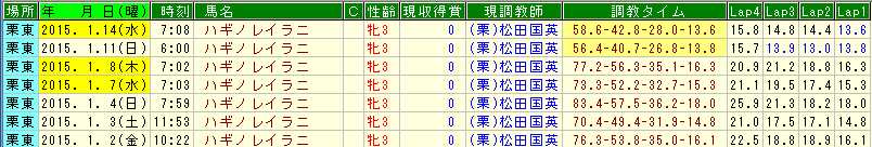 武豊の騎乗馬【１月１７・１８】確定版