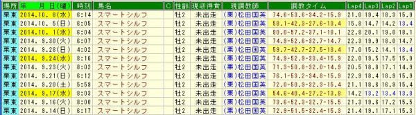 スマートシルフ