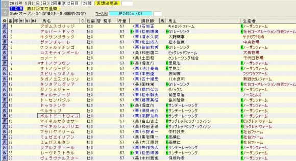 日本ダービー登録馬