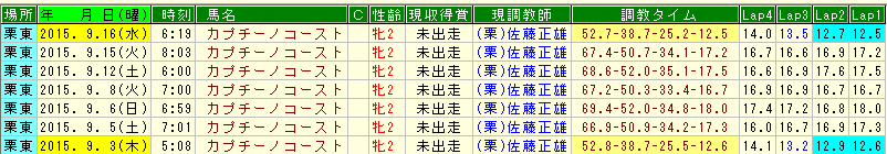 カプチーノコースト調教