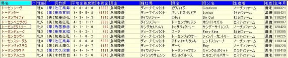 トーセンデータ