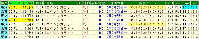 エイシンカラット