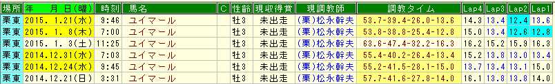ユイマール