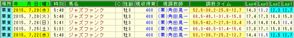 ジャズファンク調教