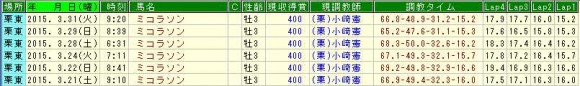 ミコラソン調教
