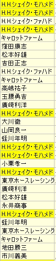 うまぬし