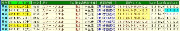 スマートノエル１２月