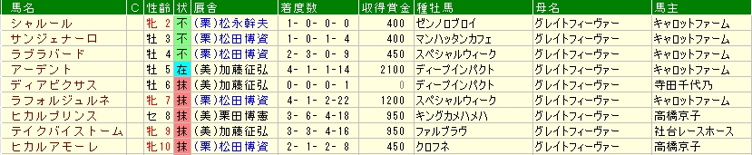 しゃだい