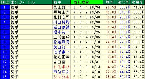 サンデーレーシング