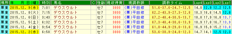 デウスウルト調教