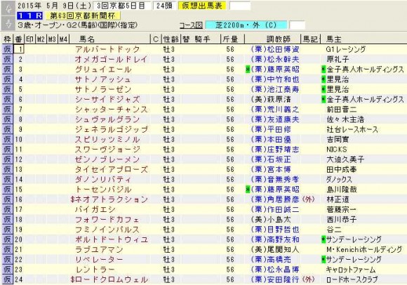 京都新聞杯登録馬