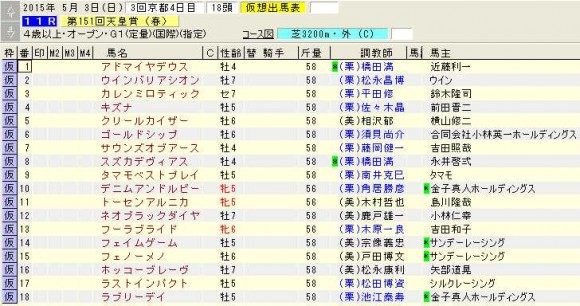 天皇賞春登録馬