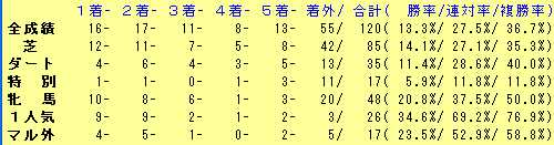 武豊2014年2歳戦績